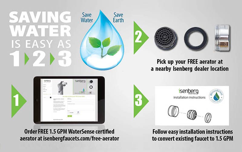 Save Water Money With Free Faucet Aerator Offer Jennings And